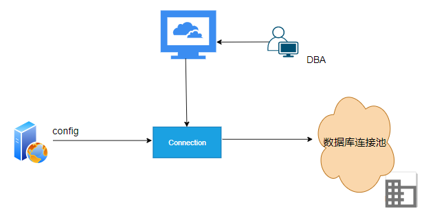 Giải thích chi tiết về nhóm kết nối cơ sở dữ liệu .NET