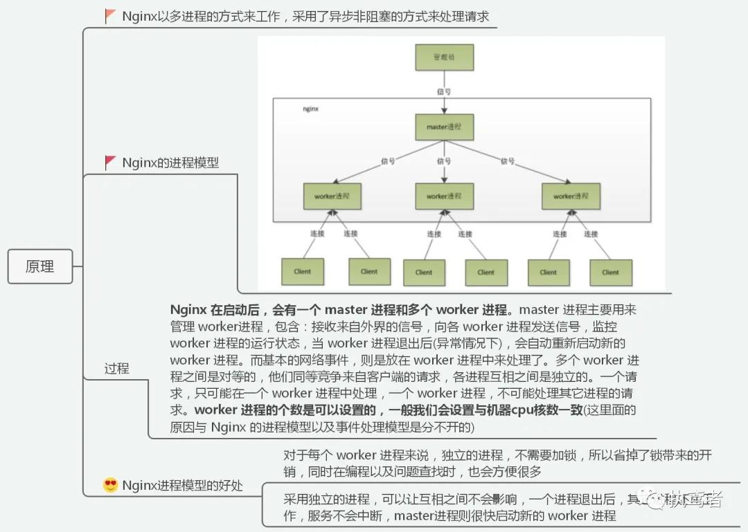 Bắt đầu nhanh với Nginx cơ bản