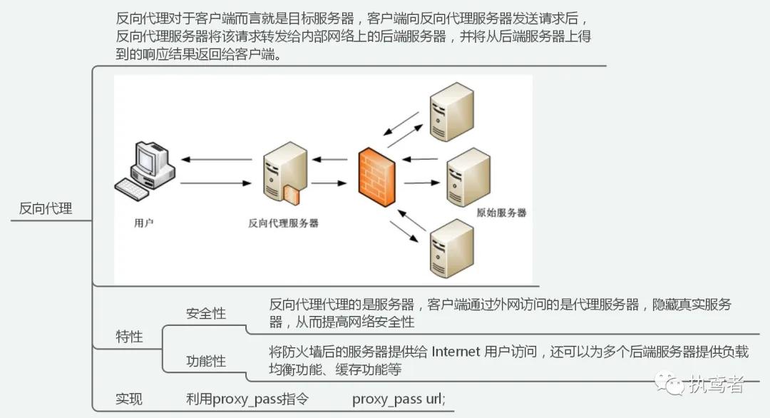 Bắt đầu nhanh với Nginx cơ bản