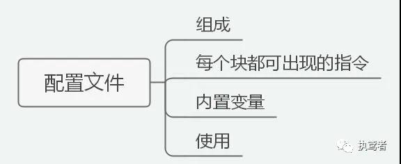 Bắt đầu nhanh với Nginx cơ bản