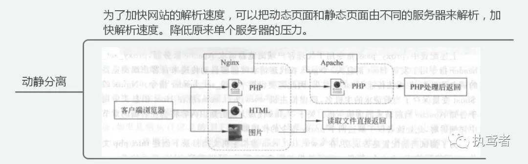 Bắt đầu nhanh với Nginx cơ bản