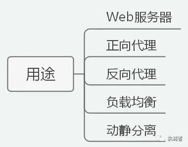 Bắt đầu nhanh với Nginx cơ bản