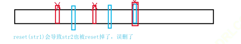 Bộ lọc bitmap và nở cho ứng dụng băm C++