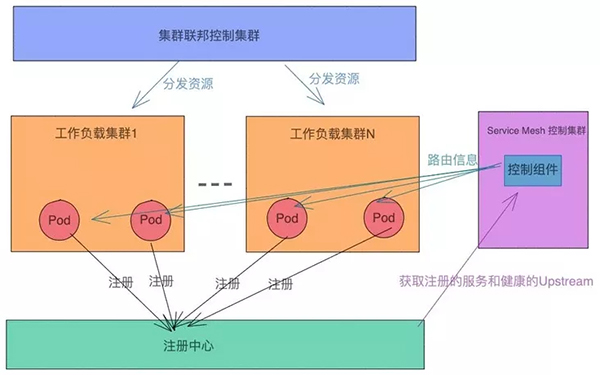 Phân tích ngắn gọn về một số giải pháp cho Kubernetes multi-cluster