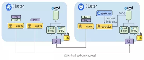 Phân tích ngắn gọn về một số giải pháp cho Kubernetes multi-cluster