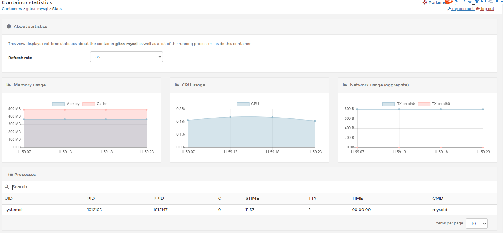 Thực hành Docker: Xây dựng Gitea dựa trên Docker để lưu trữ mã