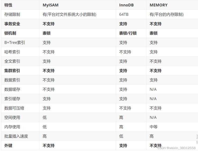 Giới thiệu về tối ưu hóa hiệu suất cơ sở dữ liệu MySQL