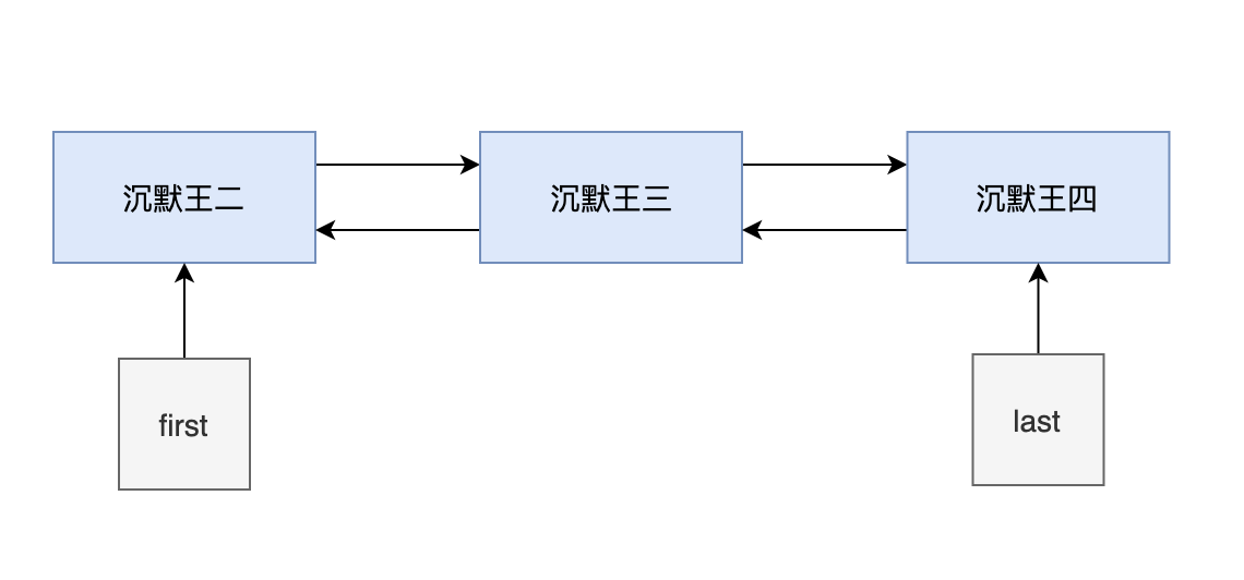 Tìm hiểu mã nguồn Java LinkedList dưới dạng võ thuật